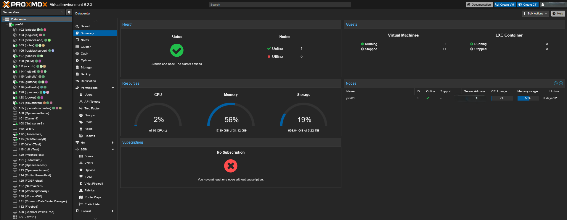 Proxmox VE Homelab Dashboard